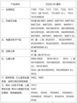 進口舊機電設備操作注意事項
